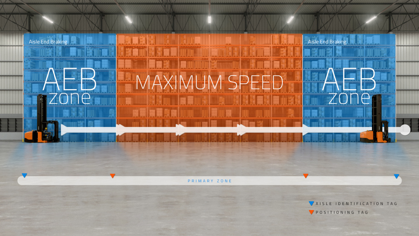 Aisle Indication_1080_v02