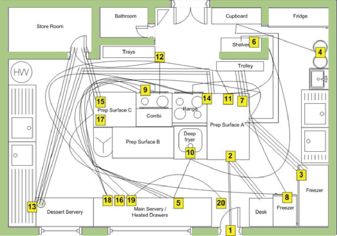 spaghetti diagram keuken