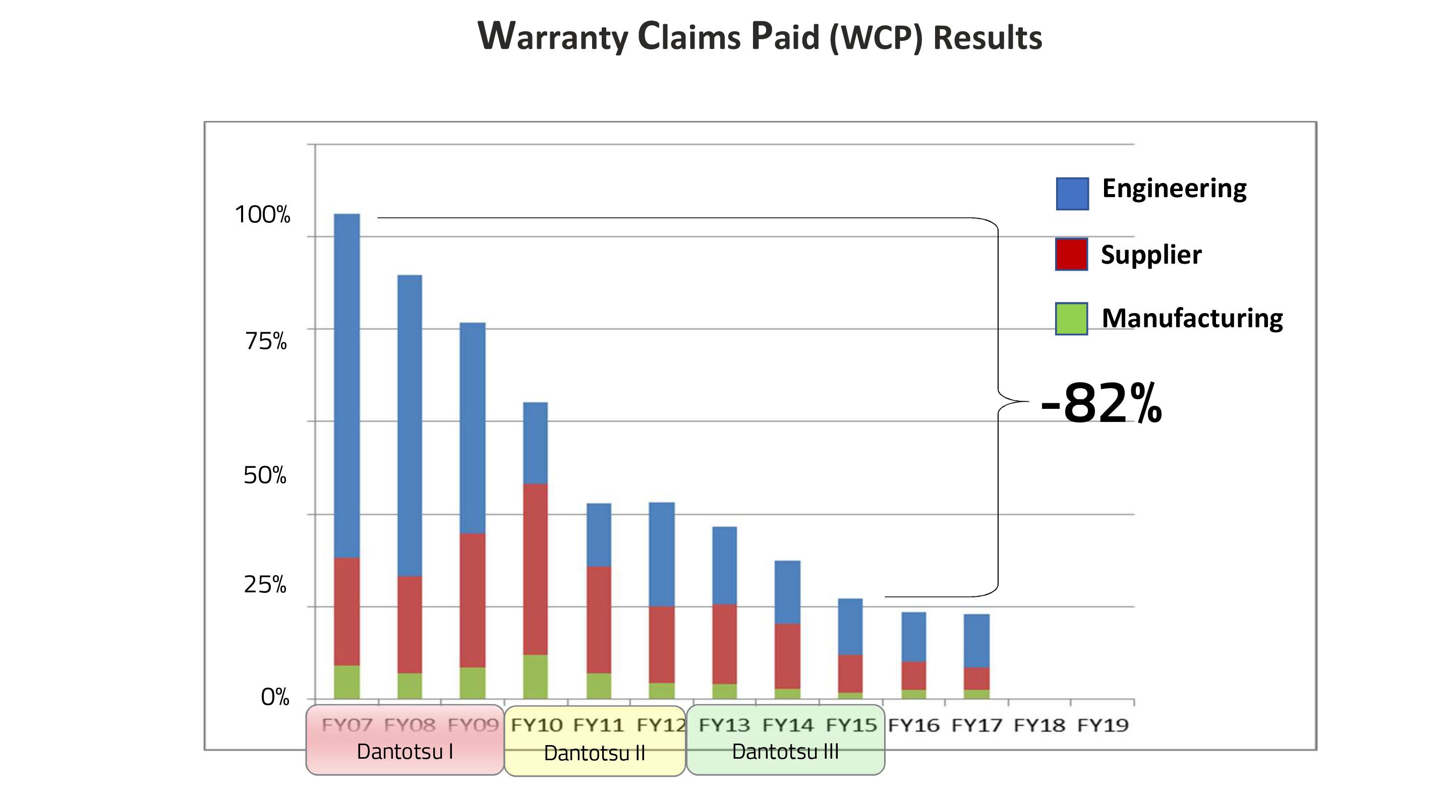 kwaliteitsmanagement