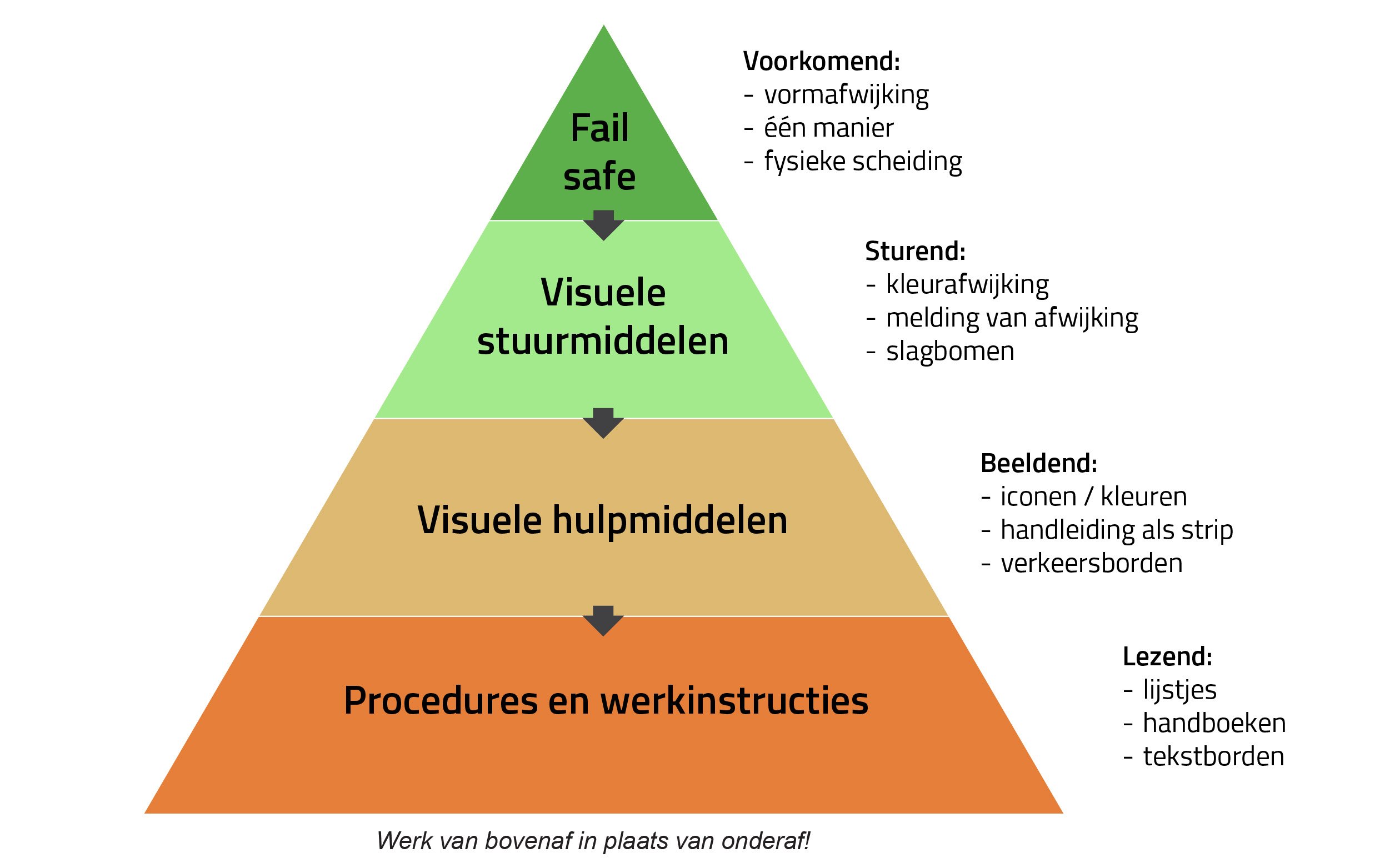 visualisatie piramyde