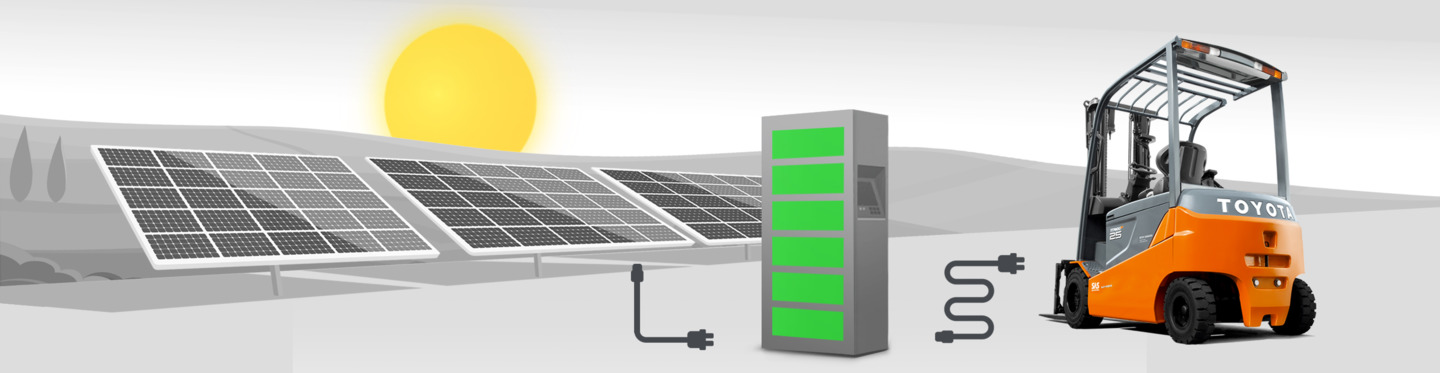 Zonnenergie en energieopslag