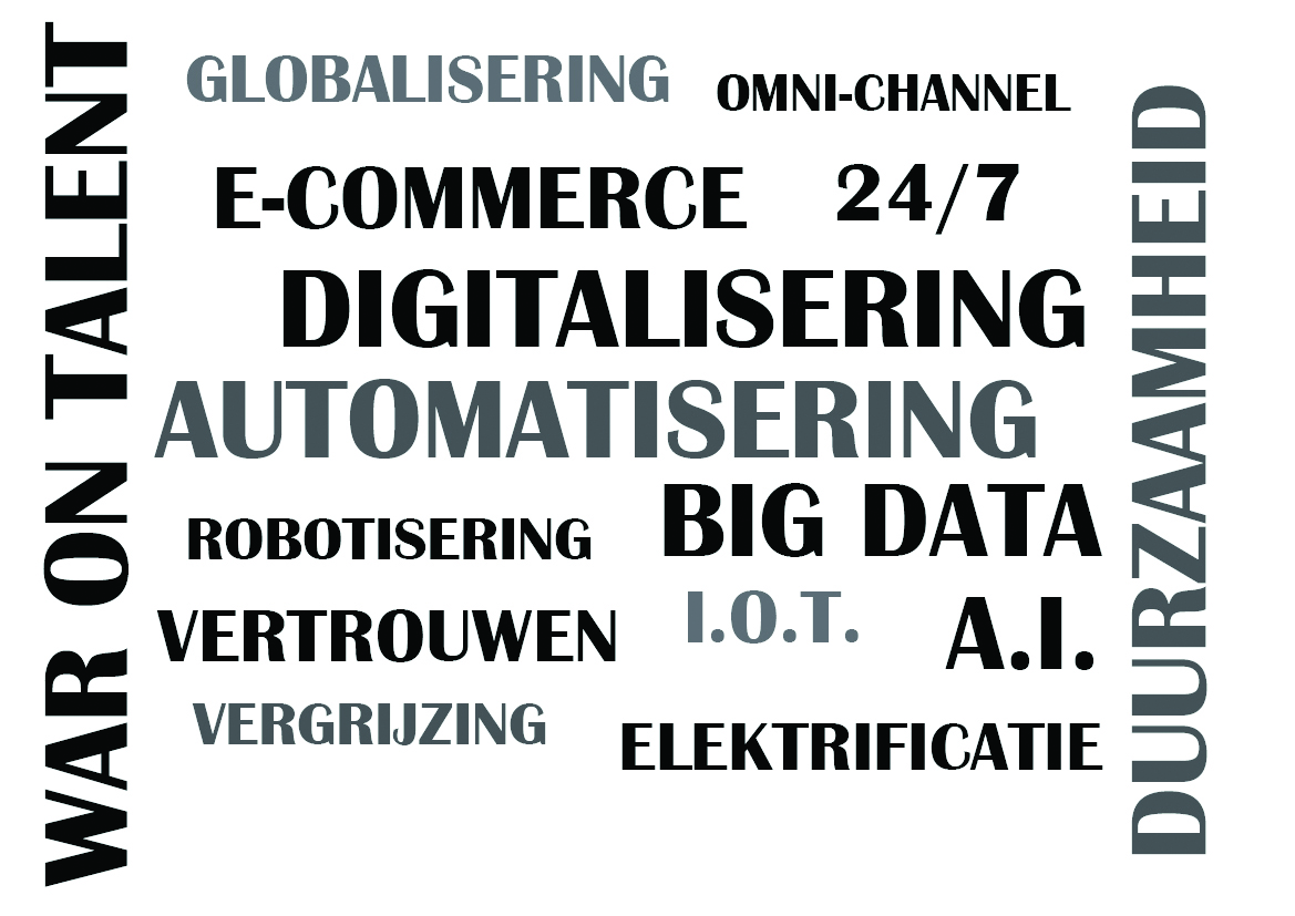 Tag cloud met big data - AI - Omni-channel - automatisering - War on talent - Duurzaamheid